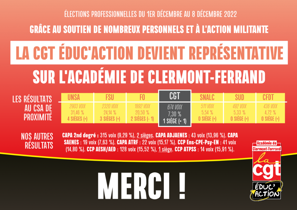 Resultat Brevet 2022 Academie De Clermont Ferrand